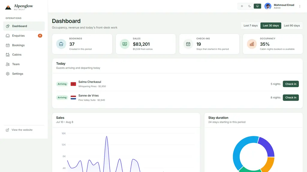 Staff operations dashboard: occupancy, sales and stay duration