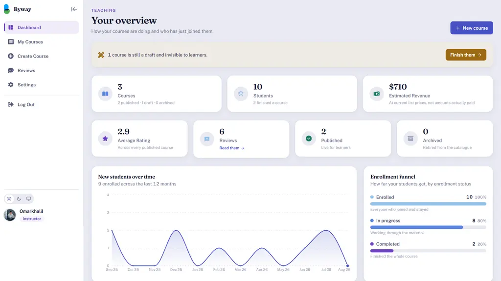 Instructor overview: enrolment trend and course performance