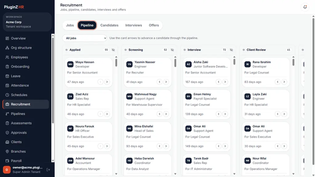 Applicant tracking pipeline with candidates across hiring stages