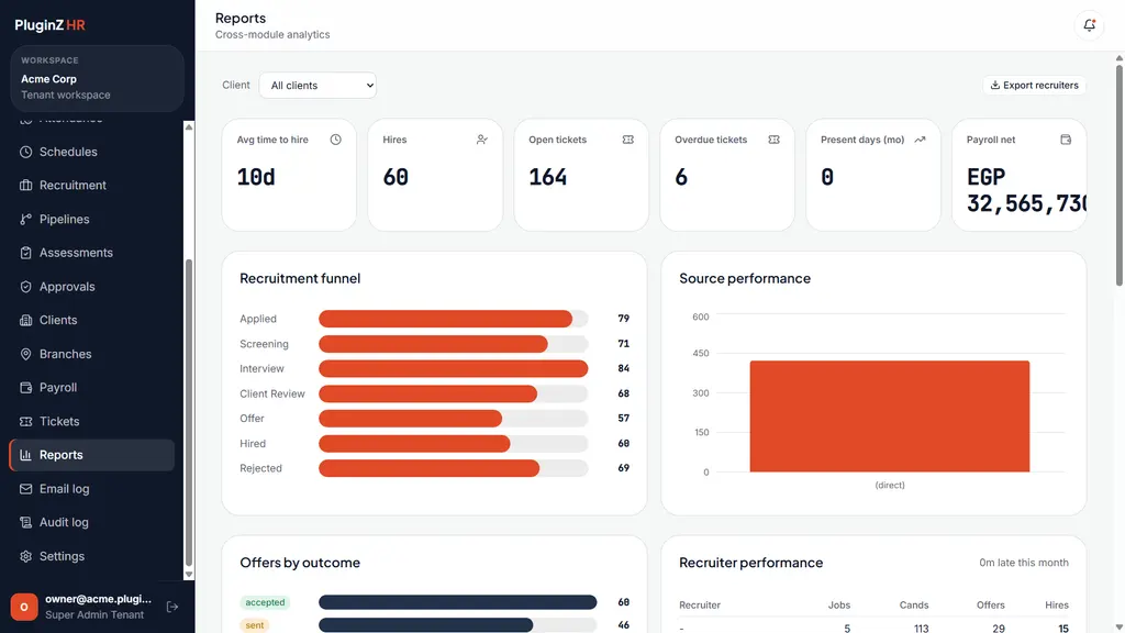 Recruitment reporting: hiring funnel and source performance charts